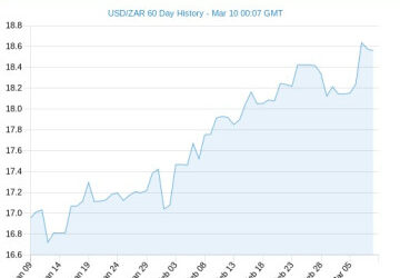 Rand vs. dollar-konflik bied hoop vir Suid-Afrika